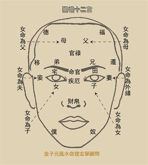 死於非命面相